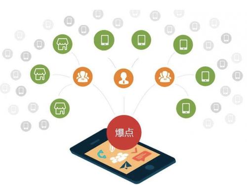 临江为什么越来越多的企业通过软文营销来引流